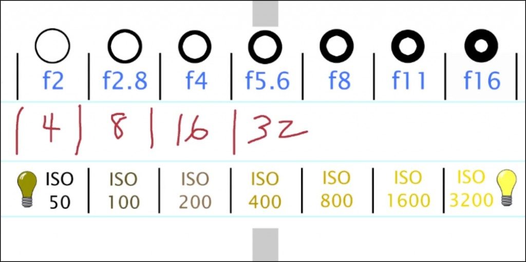 photo_tips_manual_thinking_low_light_settings How To Photograph Your Life